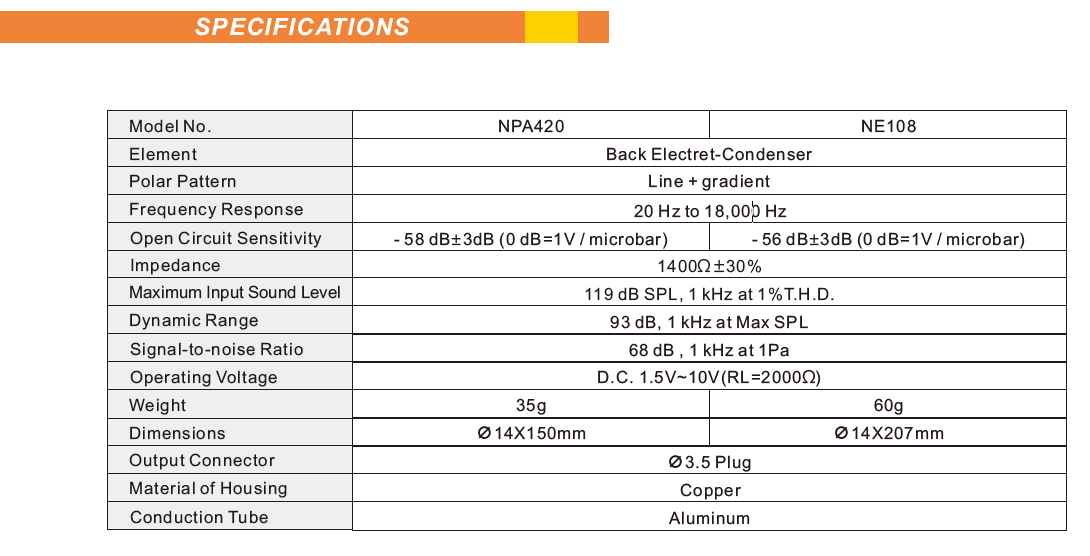 NPA420 NE108